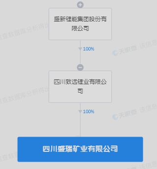盛新鋰能戰略布局深化，四川新設礦業公司并引入融資咨詢服務