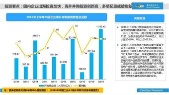 清科研究中心發布2016年上半年中國股權投資市場全景報告 挑戰與機遇并存，行業分化加速