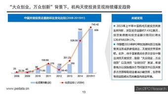 中國(guó)股權(quán)投資市場(chǎng)2015年上半年度回顧與展望